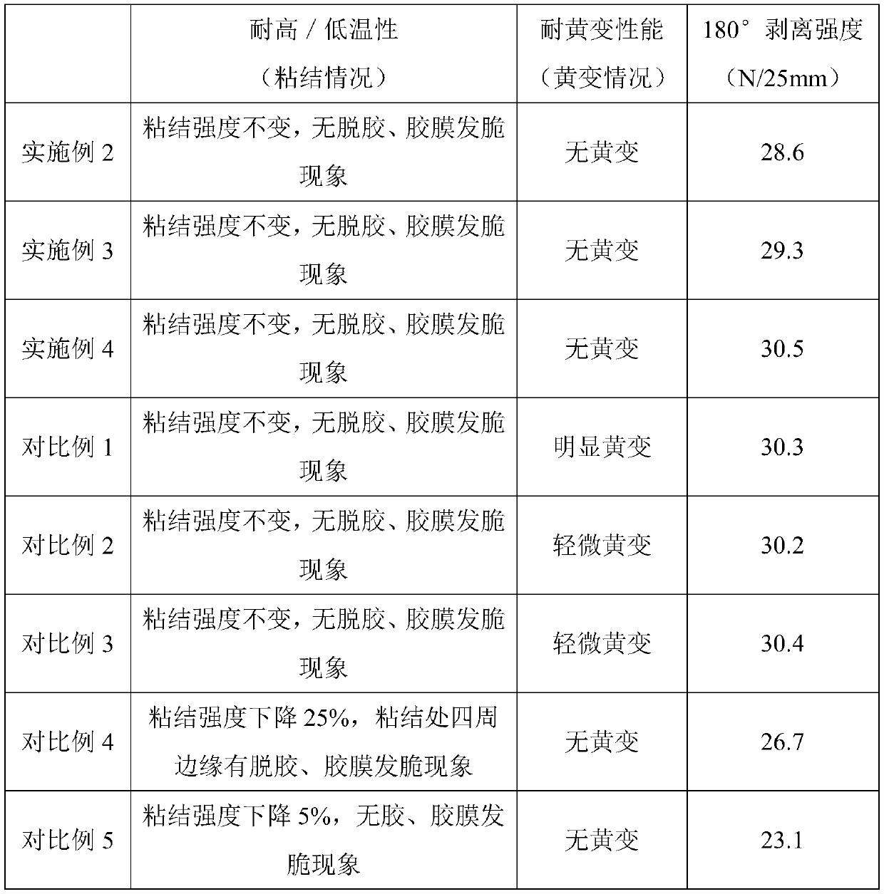 Yellowing-resistant aqueous adhesive and preparation method thereof