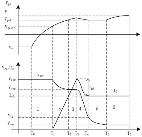 Modeling method of three-phase inverter real-time simulation model