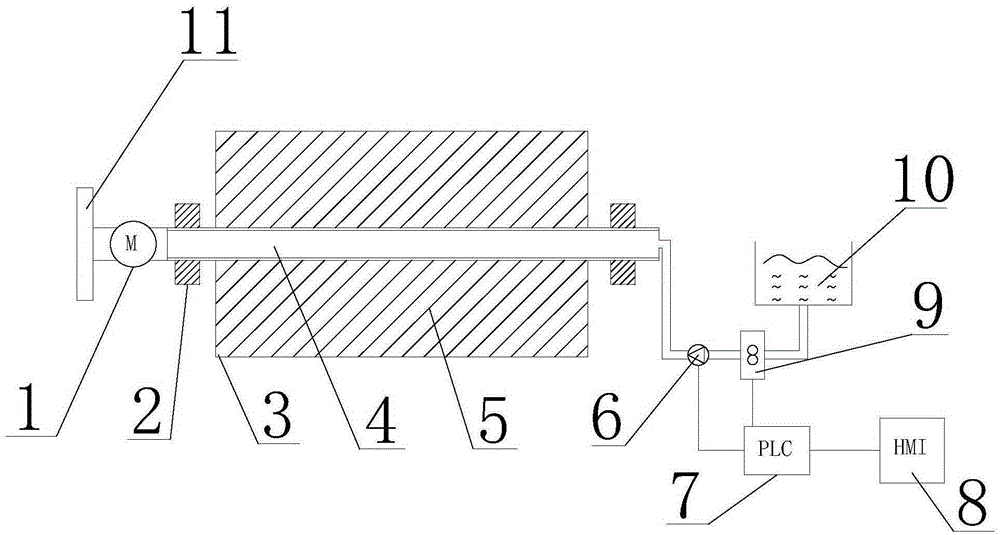 Painting method where roller coating is performed though roller and roller coating device