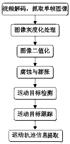 Method and system for snapshotting traffic violation vehicle in real time