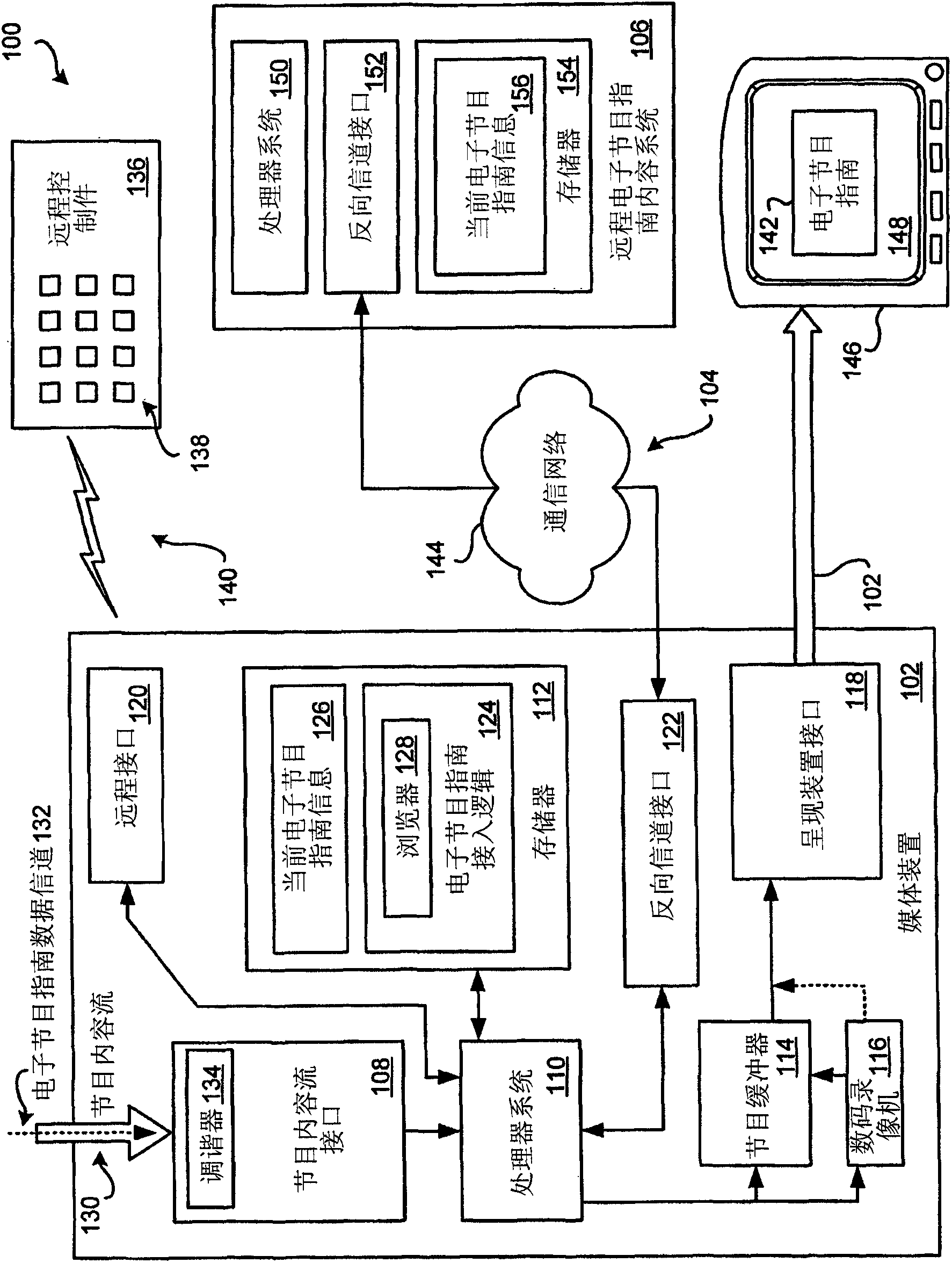 Systems and methods for accessing electronic program guide information over a backchannel communication path