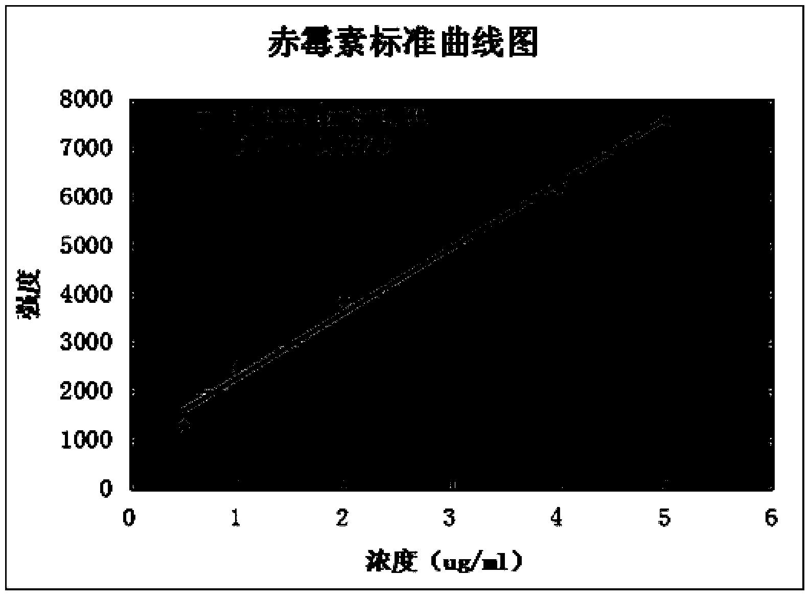 Use of ion mobility spectrometer for detecting gibberellins residues in crops and method for detecting gibberellins residues in crops