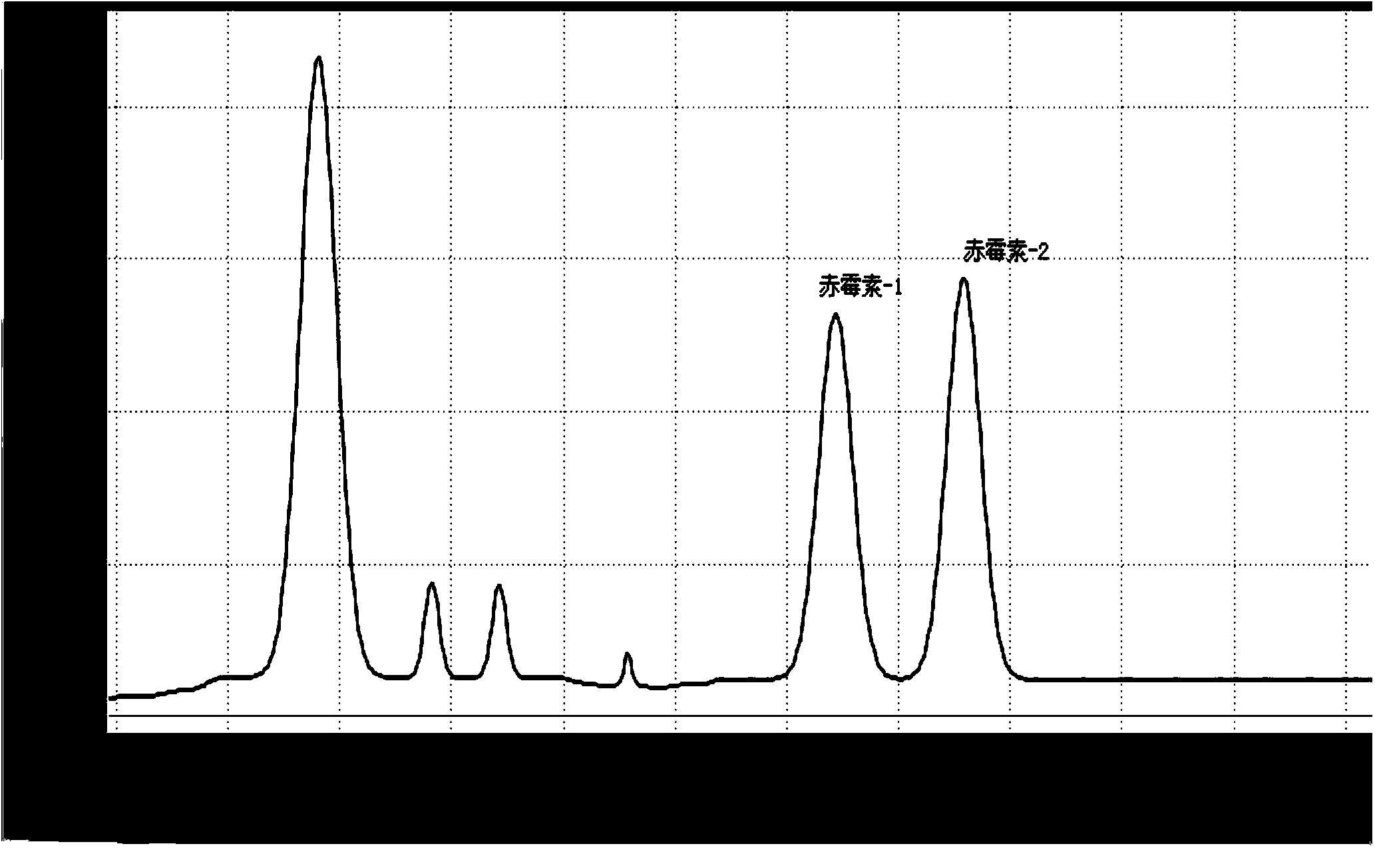 Use of ion mobility spectrometer for detecting gibberellins residues in crops and method for detecting gibberellins residues in crops