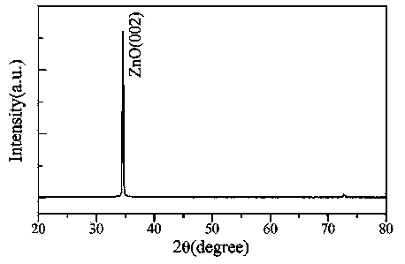 Preparation method of zinc oxide/cuprous oxide heterojunction