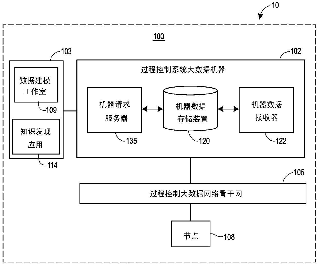 Data Modeling Studio