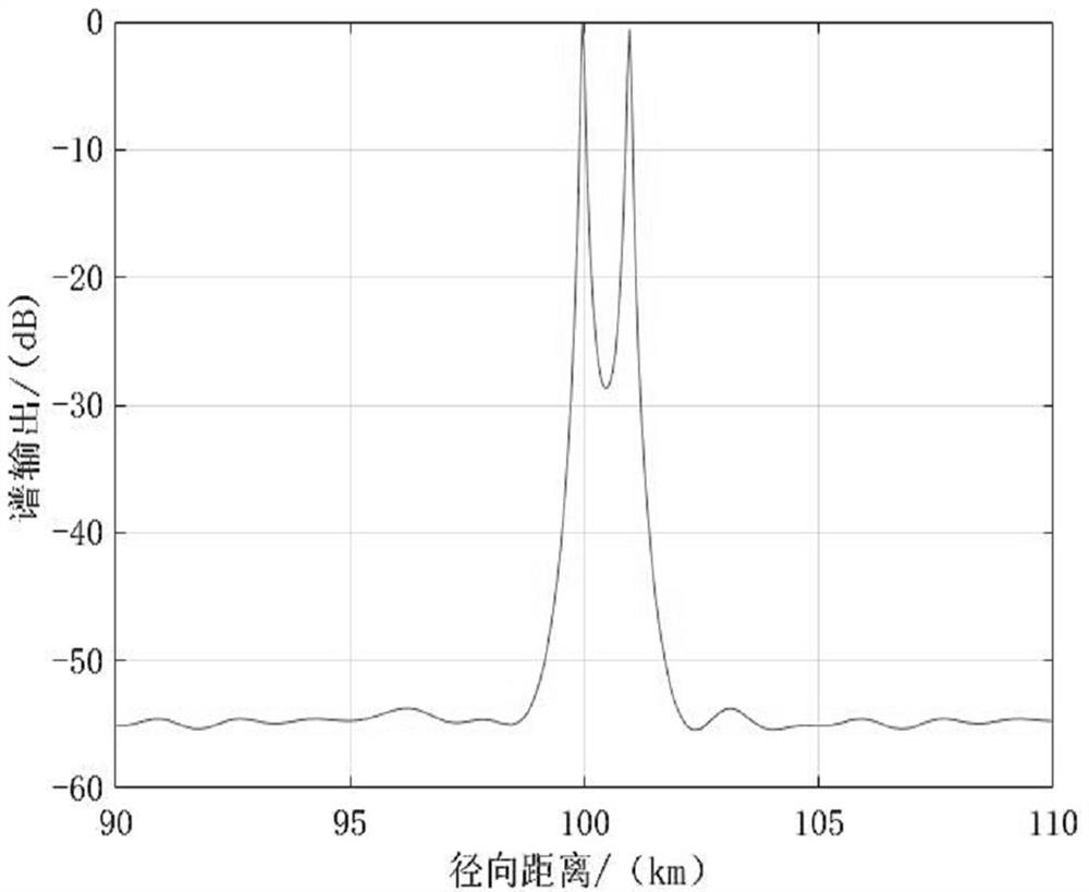 Super-resolution vertical detection method for ionosphere Es layer