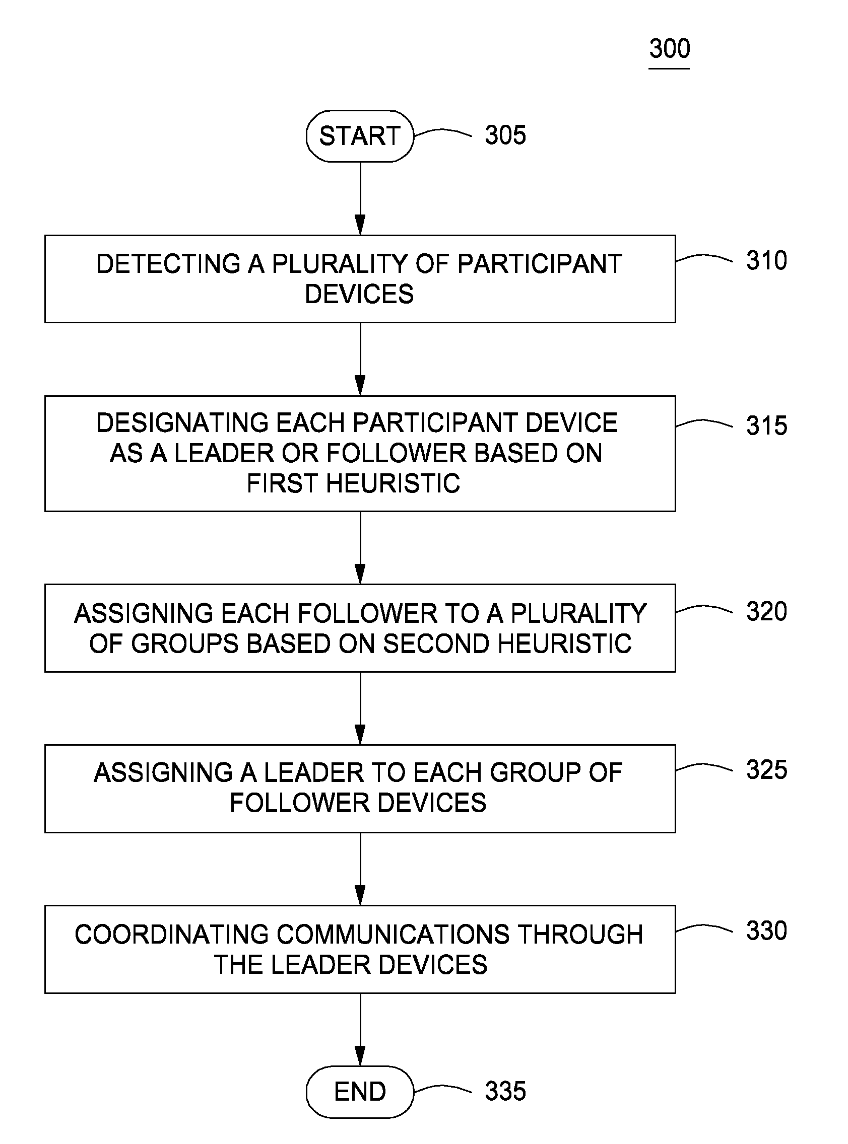 Method and system for resource load balancing in a conferencing session