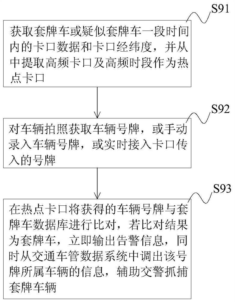 Recognition method, system and medium of counter-licensed vehicles based on bayonet-to-travel time