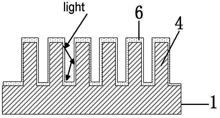 Heterojunction solar cell based on biomimetic moth-eye semiconductor and manufacturing method thereof