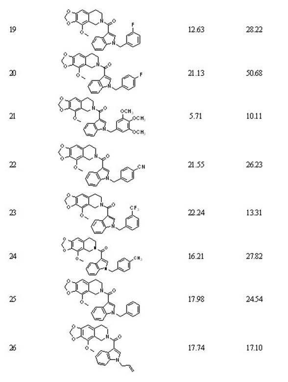 6,7-methylene-dioxy-1,2,3,4-tetrahydroisoquinoline derivative and preparation method and application thereof