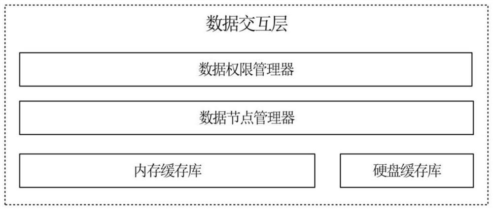 Embedded robot software framework and implementation method thereof