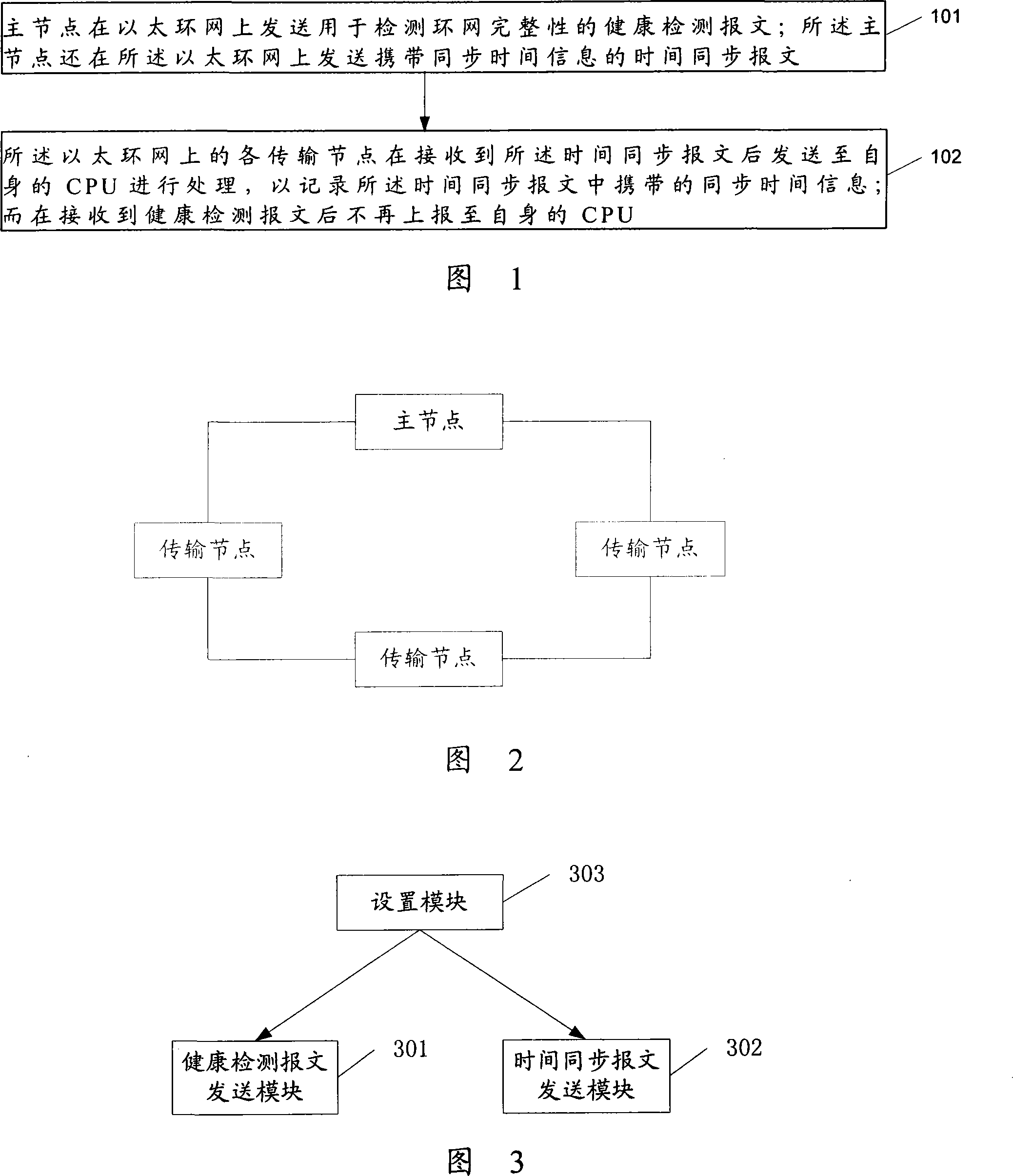 Time synchronization method in Ethernet ring network and Ethernet ring system