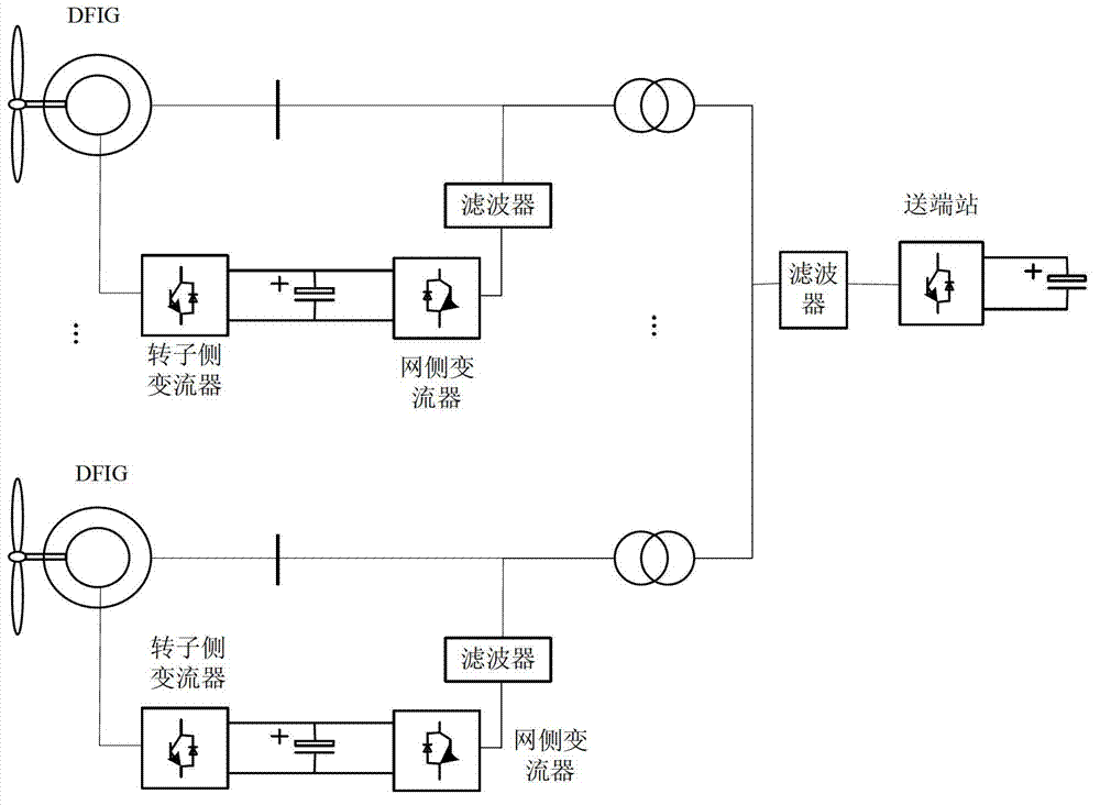 RMC-based DFIG (Doubly Fed Induction Generator) direct-current grid-connected power generation system and magnetic chain directional control method thereof