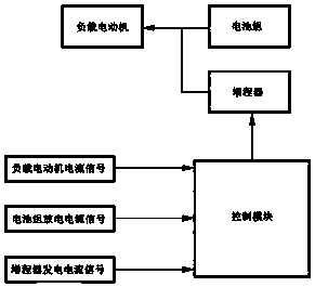 A method for controlling a range extender