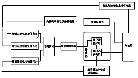 A method for controlling a range extender