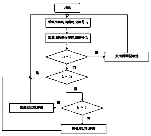 A method for controlling a range extender