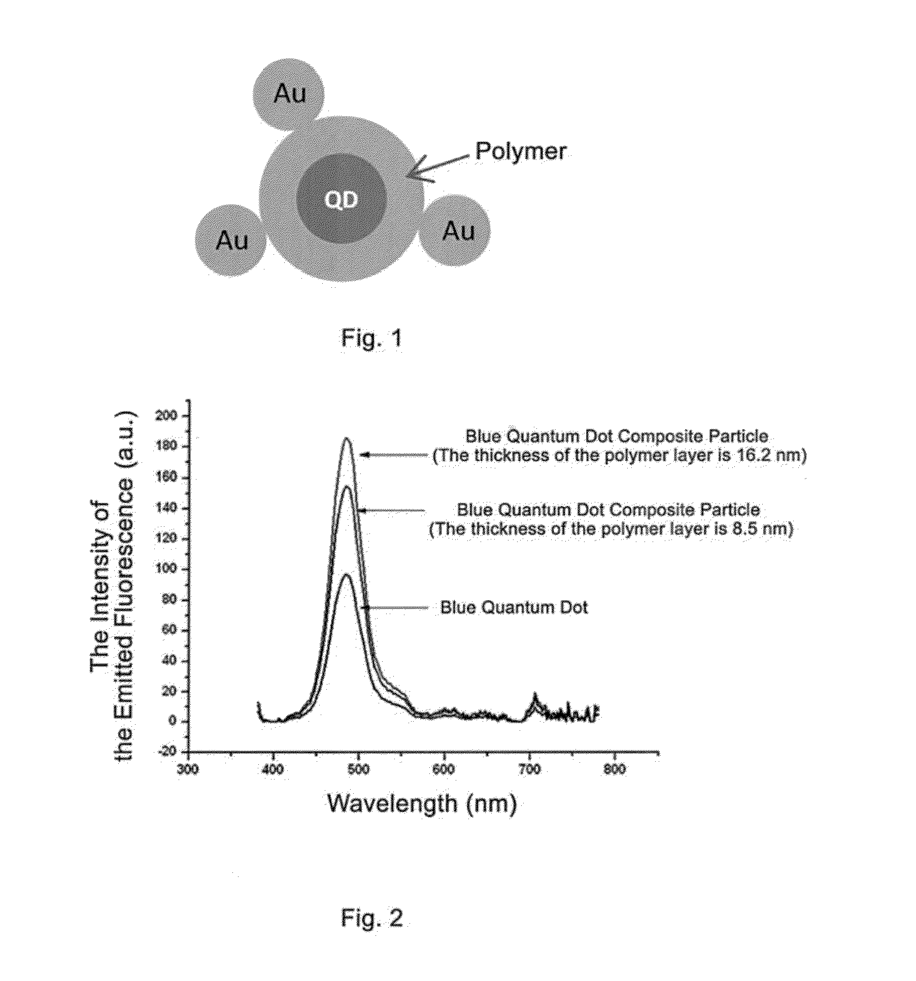 Blue quantum dot composite particle and method for preparing the same, photoelectric element, and photoelectric device