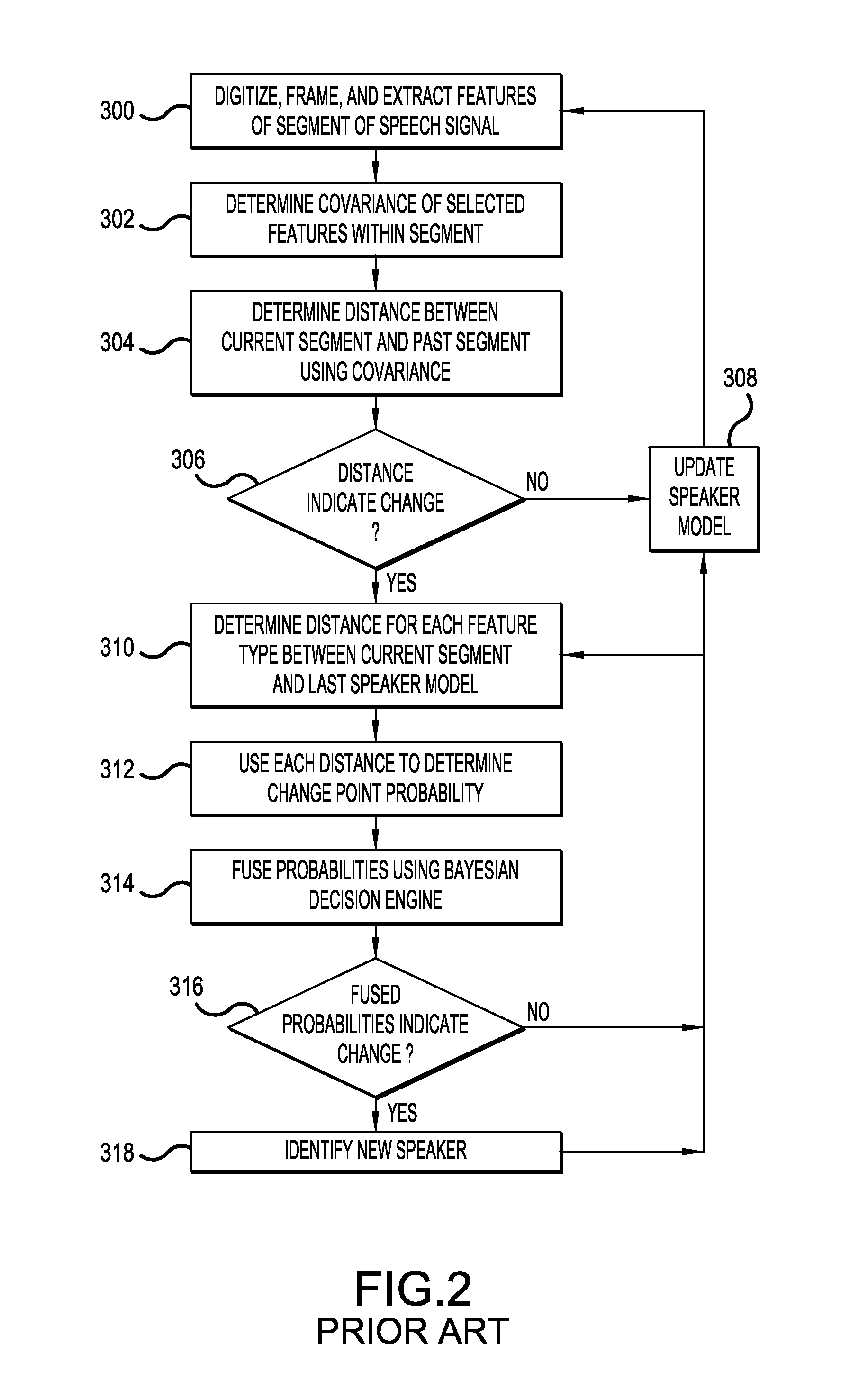 Method for Segmenting Videos and Audios into Clips Using Speaker Recognition