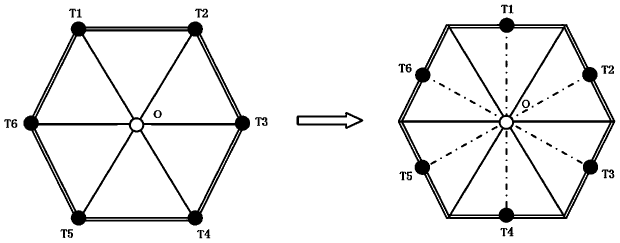 A Rotational Distance Measurement Verification Method