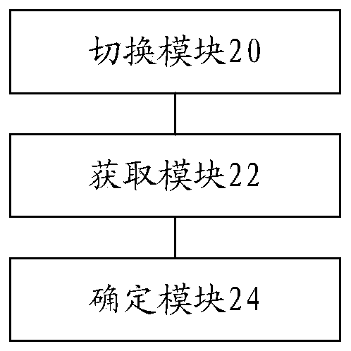 Load adjustment rate testing method and device and nonvolatile storage medium