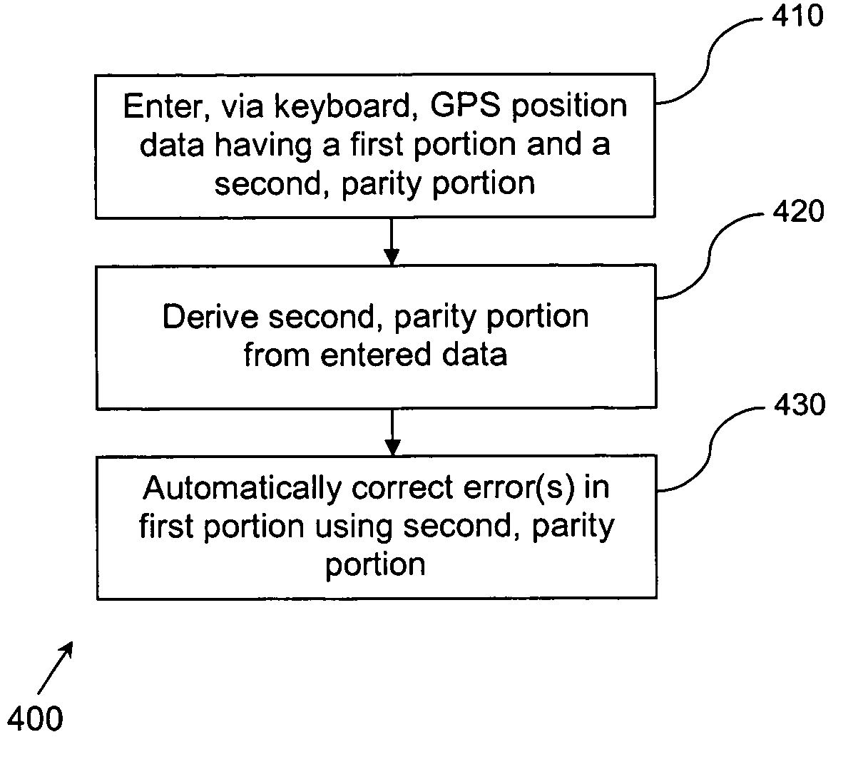 System and method for data entry