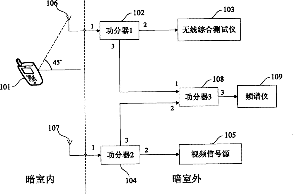 Interference detection method and system based on mobile communication terminal