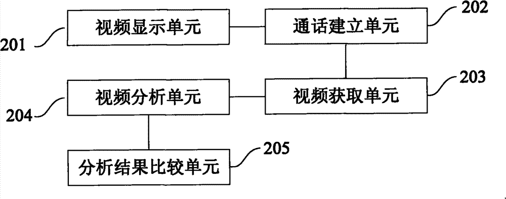 Interference detection method and system based on mobile communication terminal
