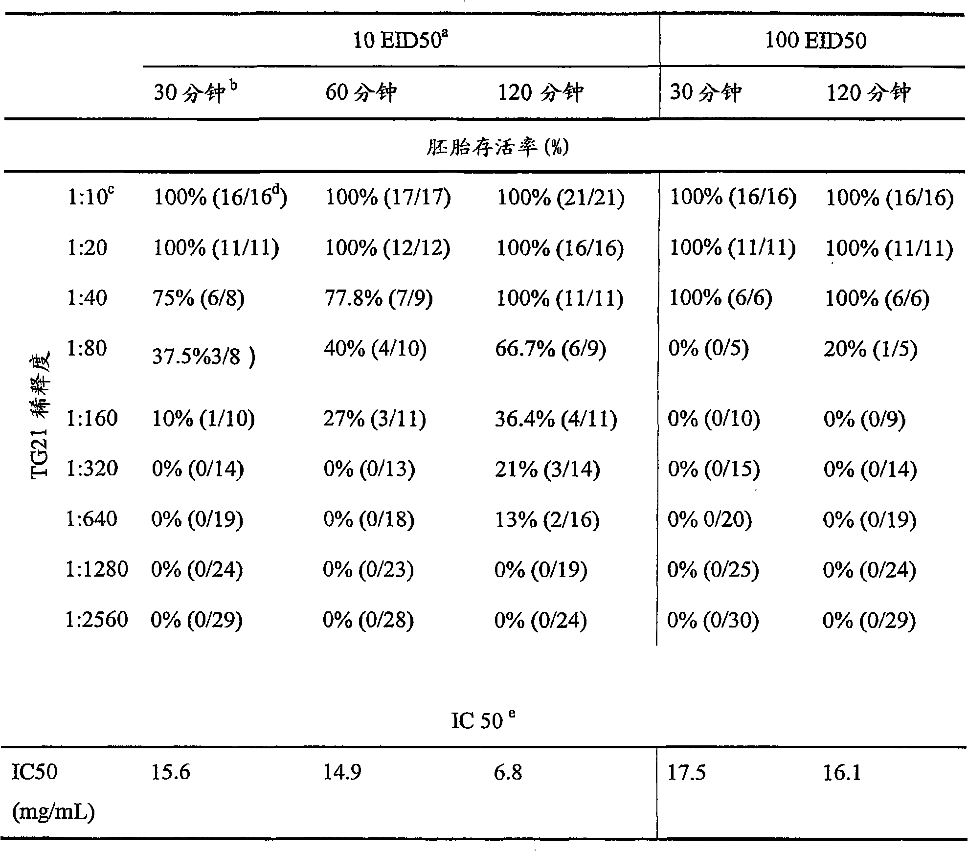 Materials and methods for treating viral infections with a cysteamine compound