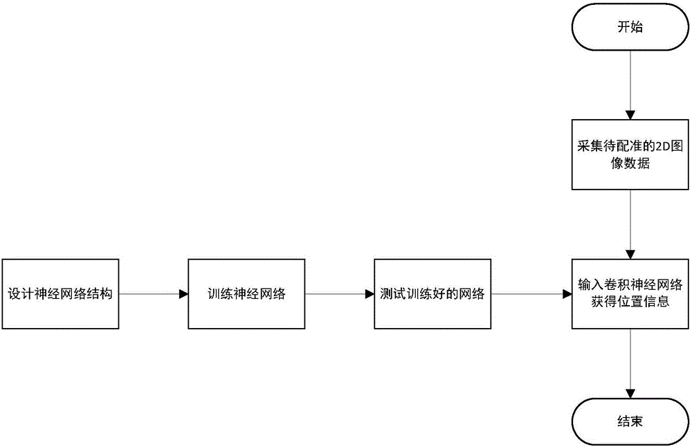 Image real-time registration method and system