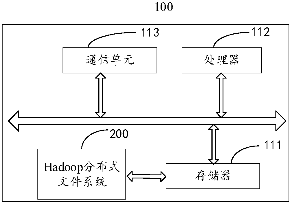 Data management method and Hadoop distributed file system