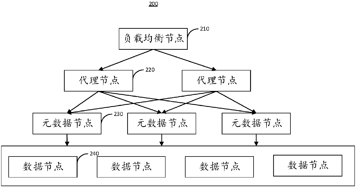 Data management method and Hadoop distributed file system