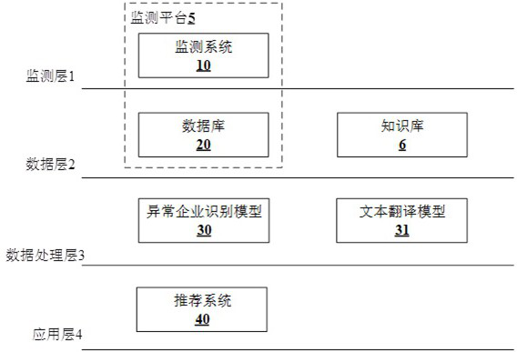 Recommended method, system, server and storage medium for environmental control measures