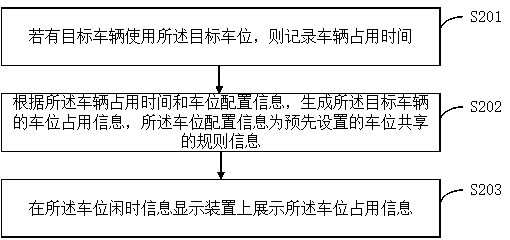 Parking space sharing method during idle hours, computer device and storage medium