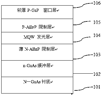 Planar LED epitaxial structure based on gallium arsenide substrate and manufacturing method thereof