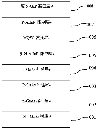 Planar LED epitaxial structure based on gallium arsenide substrate and manufacturing method thereof