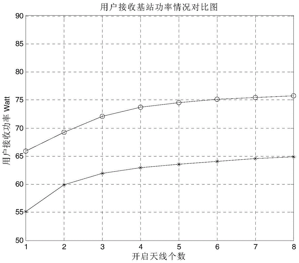 Dynamic resource allocation method for controlled wireless network system based on POMDP