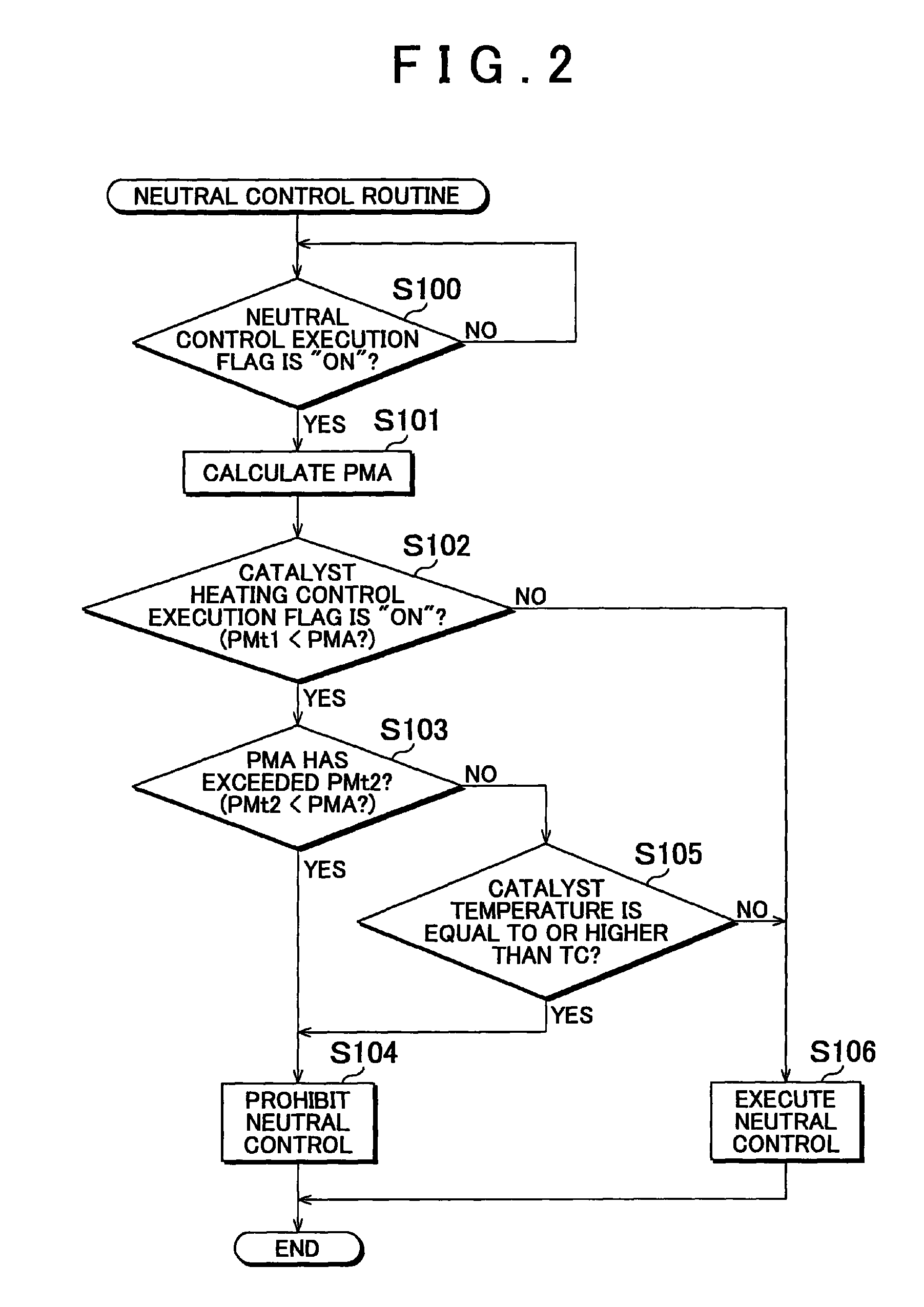 Vehicle control apparatus and method