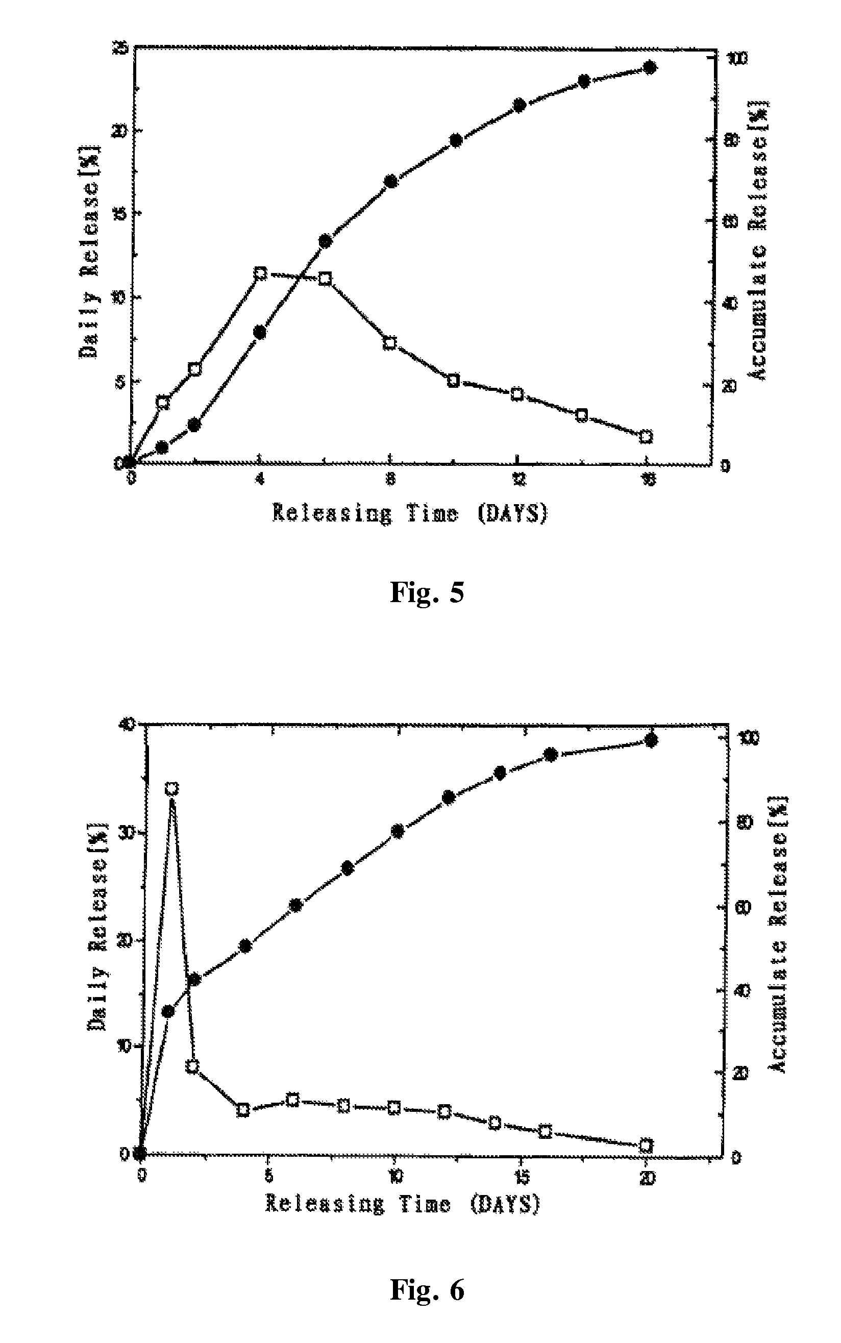 Long acting sustained-release formulation containing dopamine receptor agonist and the preparation method thereof