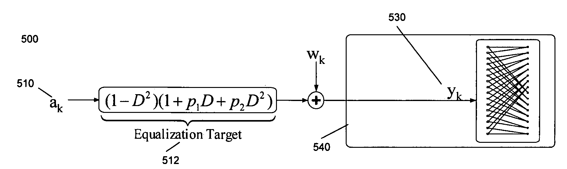 Apparatus using a lengthened equalization target filter with a matched filter metric in a viterbi detector