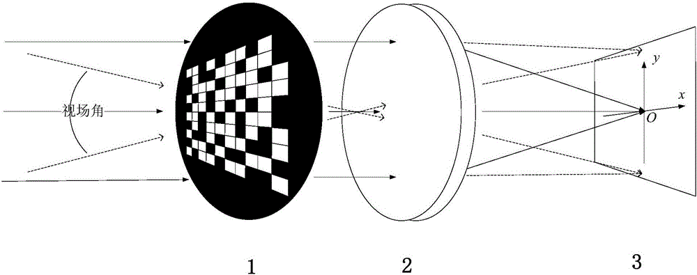 Fourier optical modeling-based coded aperture camera image restoration method