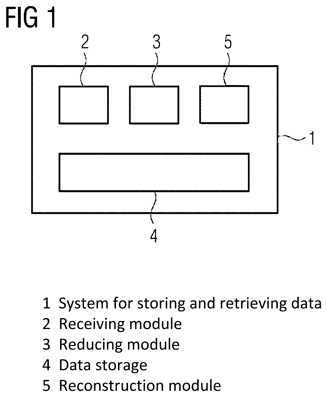 Method for storing data to and retrieving data from at least one data storage, system, use, computer program, and computer readable medium