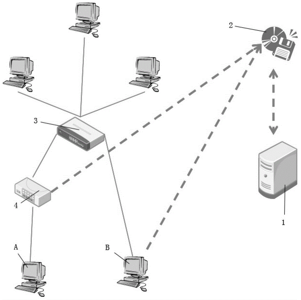 Network equipment behavior analysis method and system