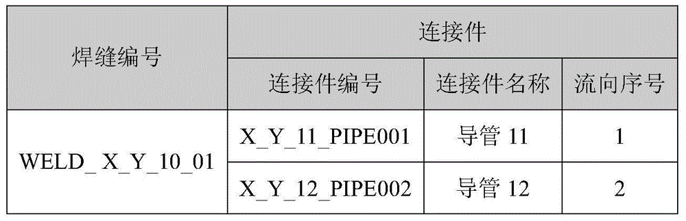 Pipeline welding line information extraction method based on three-dimensional design model