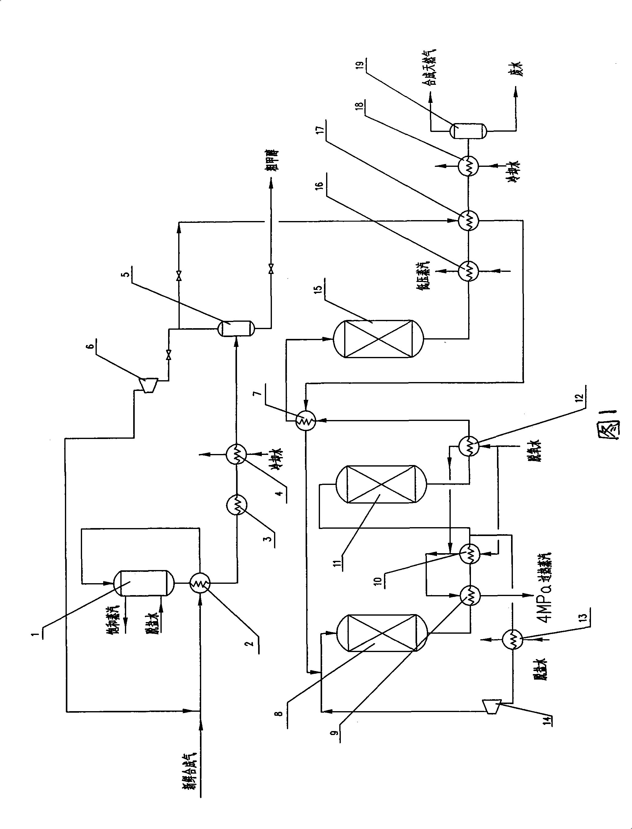Technique for joint production of methanol and natural gas with methyl hydride containing synthesis gas