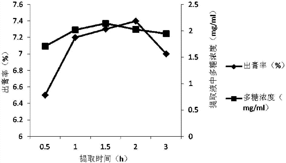Medicinal composition for treating pelvic inflammation and application thereof