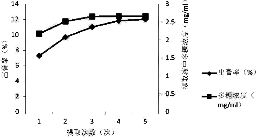 Medicinal composition for treating pelvic inflammation and application thereof