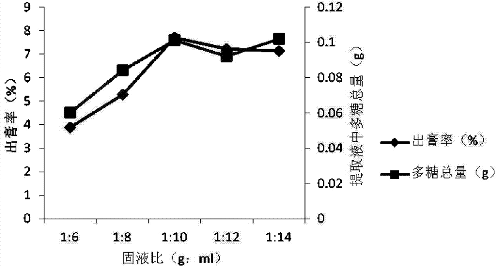 Medicinal composition for treating pelvic inflammation and application thereof