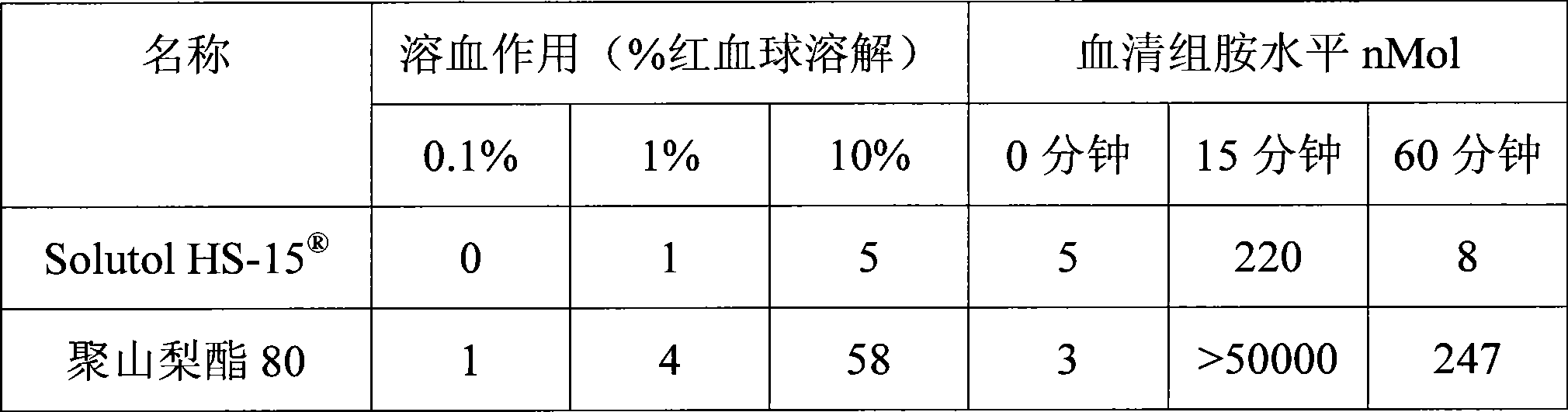 Pharmaceutical composition for improving safety of Shenmai injection and method for preparing same