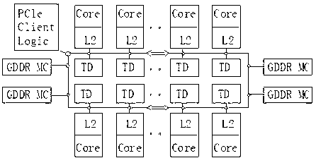 Load balancing optimization method based on CPU (central processing unit) and MIC (many integrated core) framework processor cooperative computing