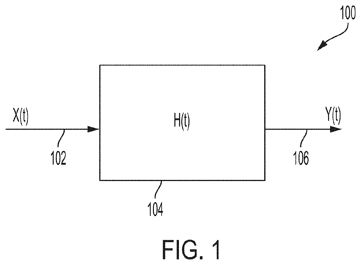 Systems and method for a low power correlator architecture using distributed arithmetic